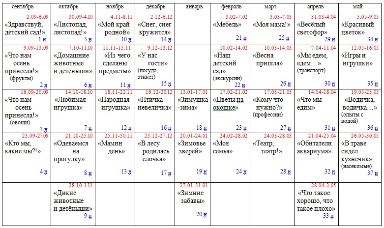 Календарный План На Ноябрь Подготовительная Группа