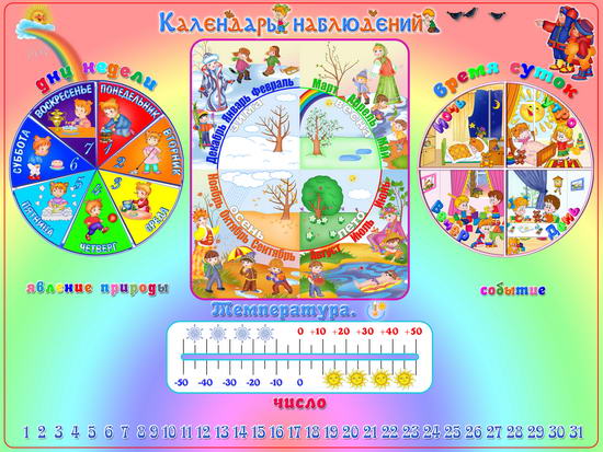 Календарь наблюдений в детском саду – Детский сад и ребенок