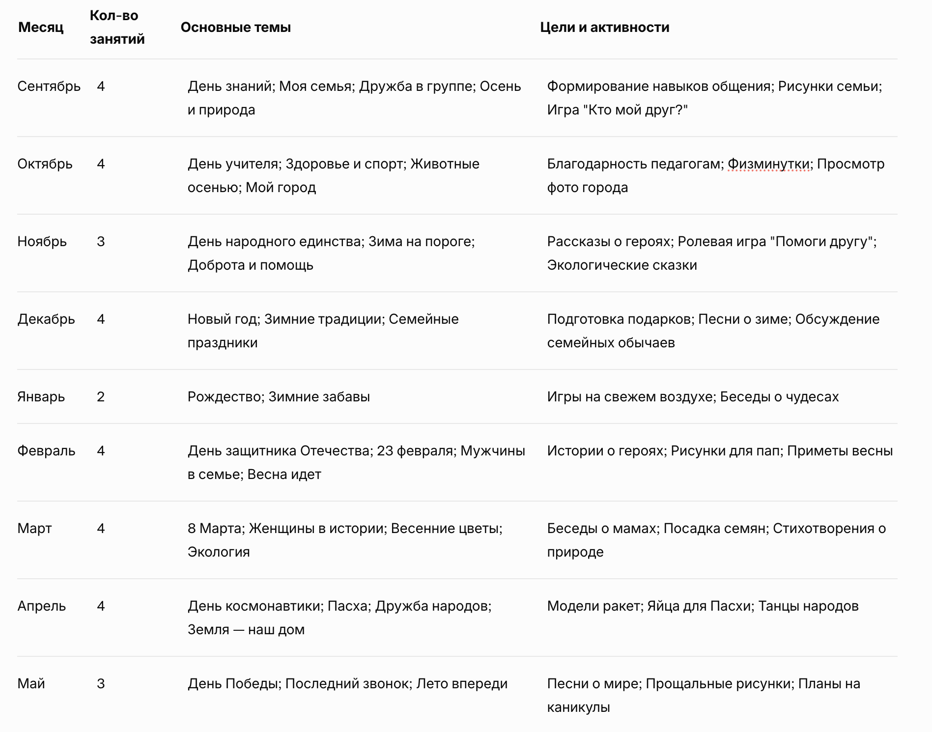 план занятий на год по разговоры о важном в детском саду